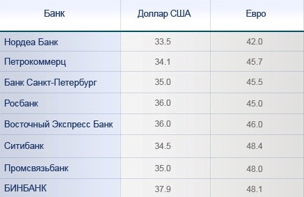 ������� ����� ������� � ���� �� ����� 2014 ����