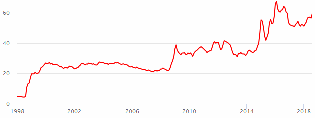 ������ ����� ���� �� �� ��. �������� ����� JPY � ������ �� 100 ���.