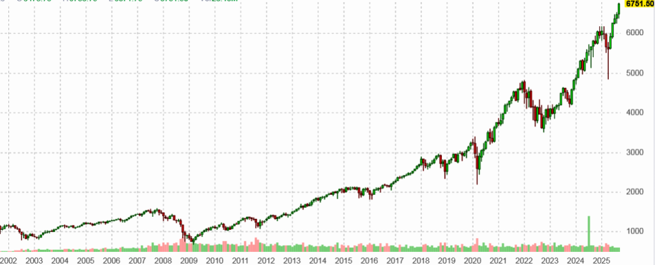 Индекс S&P-500
